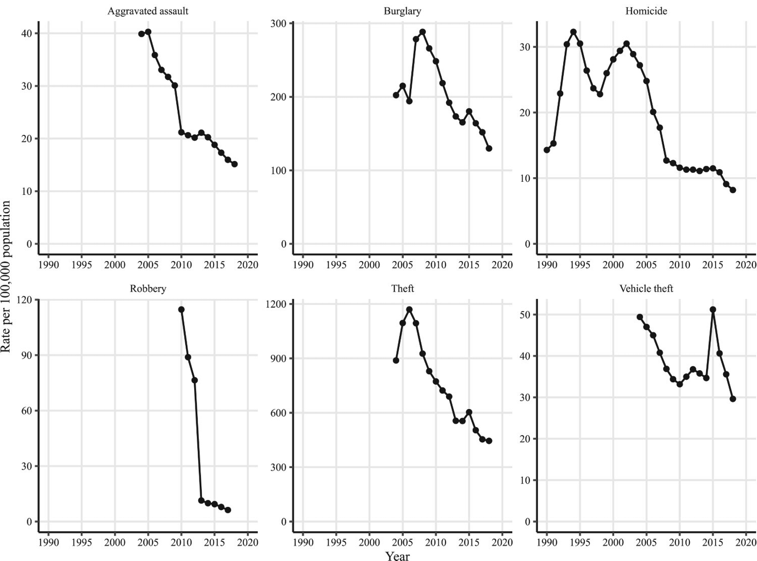 Figure from The Lull Before the Storm? Criminal Justice, Crime and Incarceration in Russia (2000-2020)