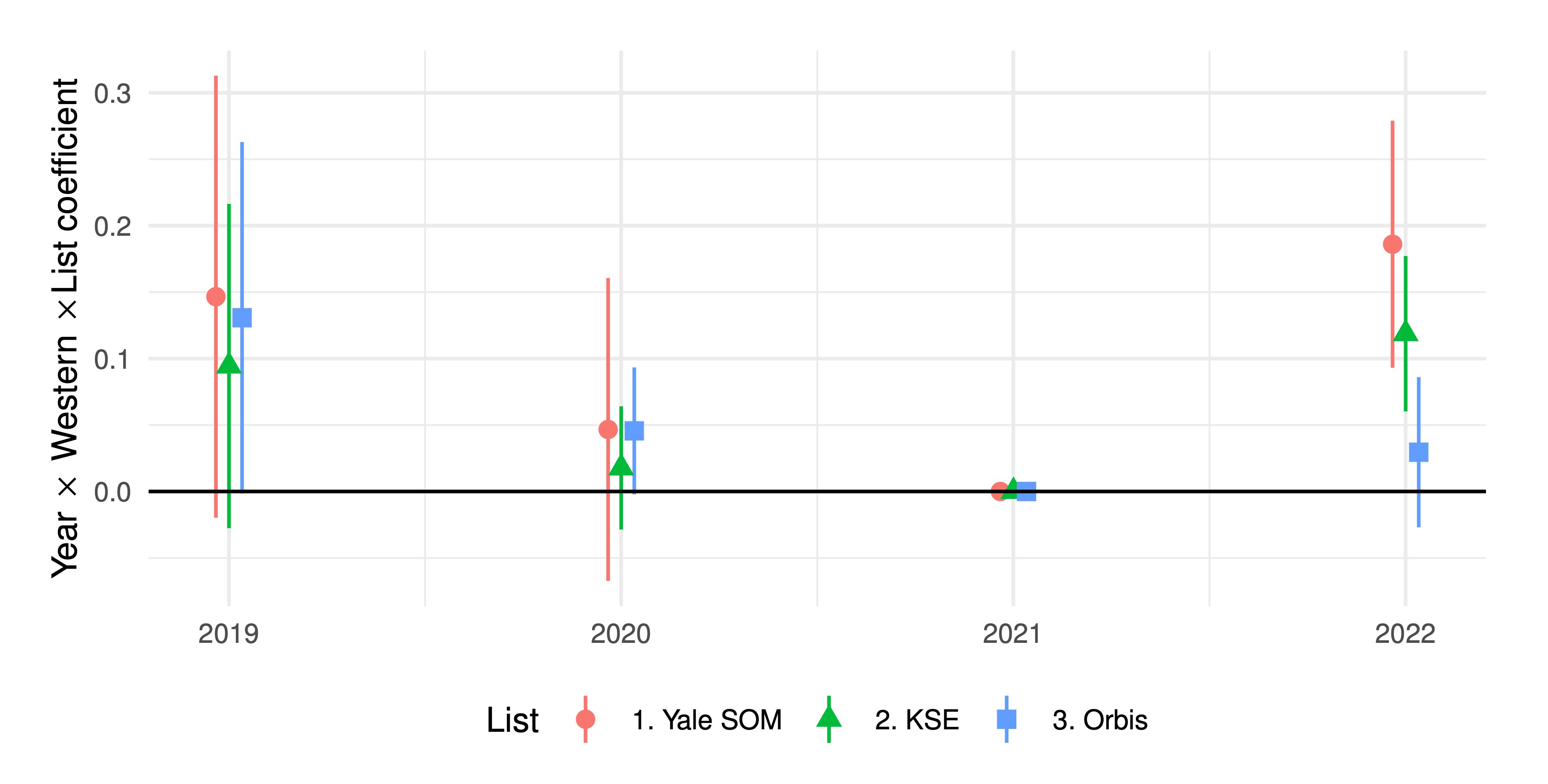 Figure from Stakeholder Activism and Foreign Firm Exit From Russia in 2022