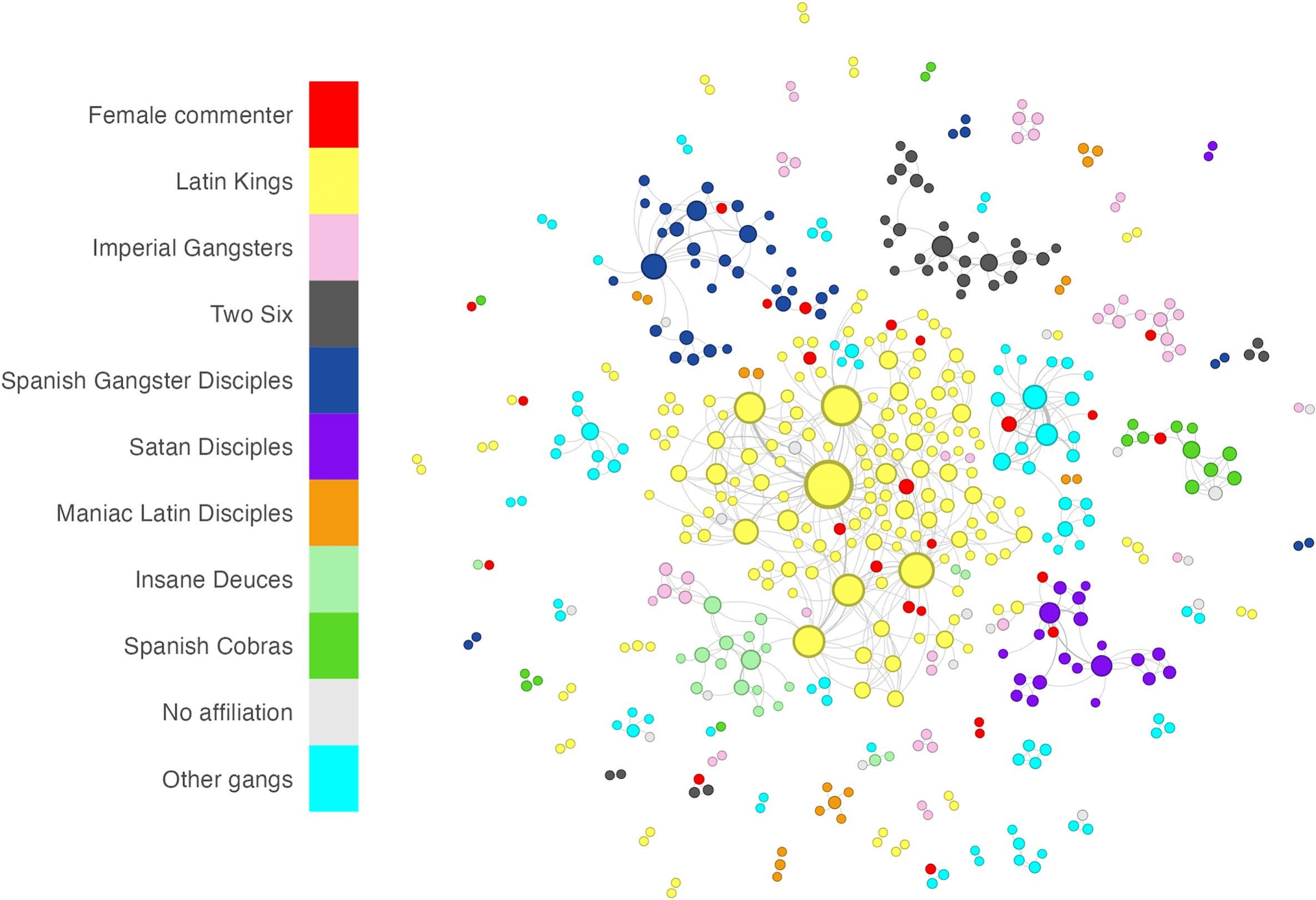Figure from The Limits of Digital Liberation: The Social Locations of Gang-affiliated Girls and Women in the Digital Streets